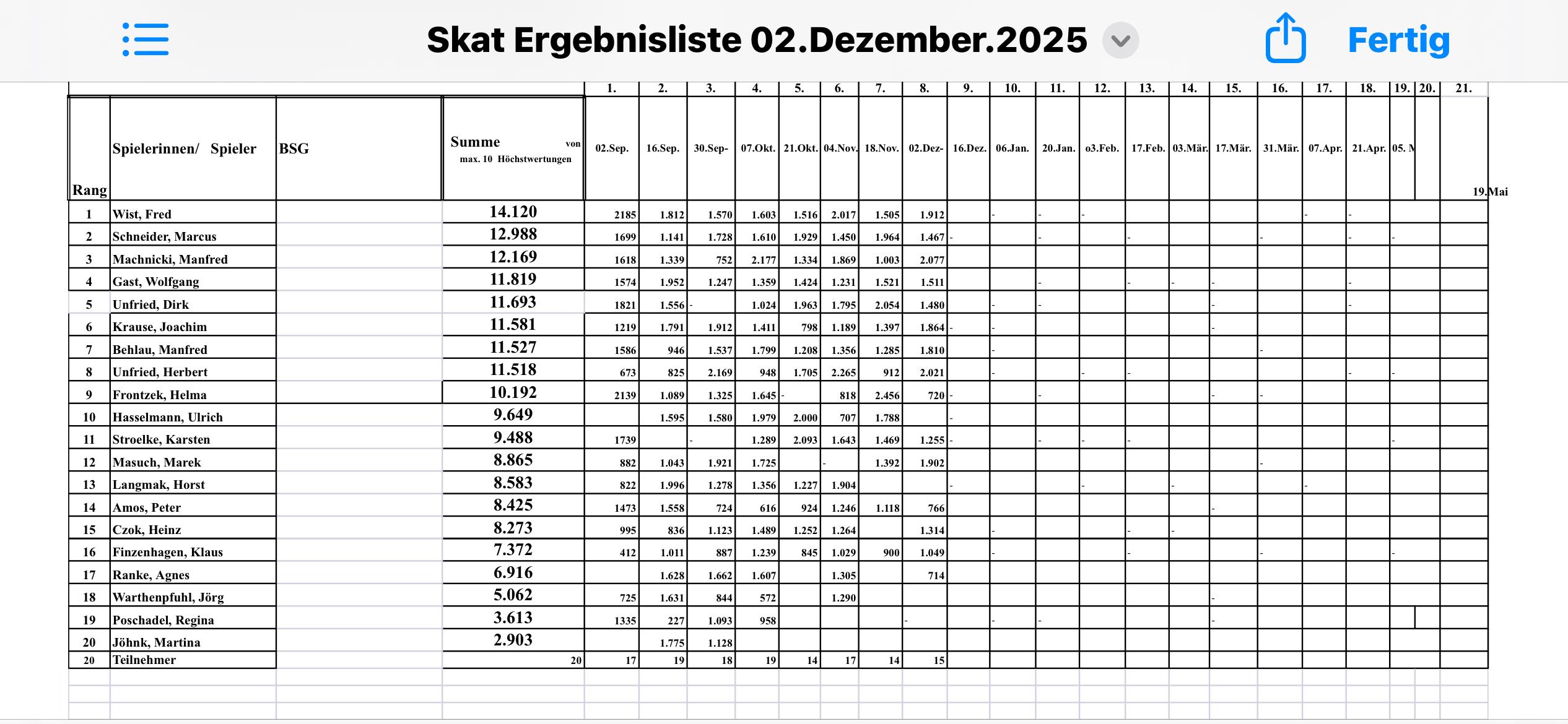 Ergebnis 8. Spieltag 