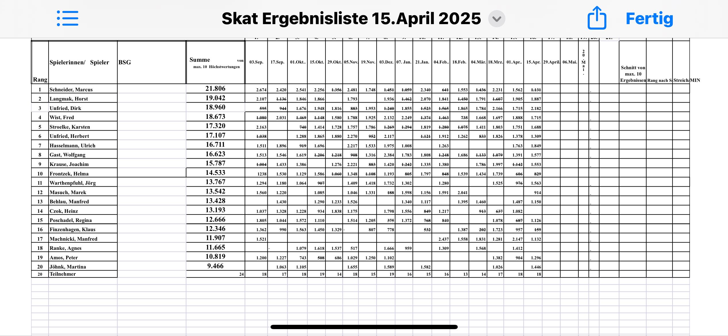 Ergebnisse vom 15.4.2025
