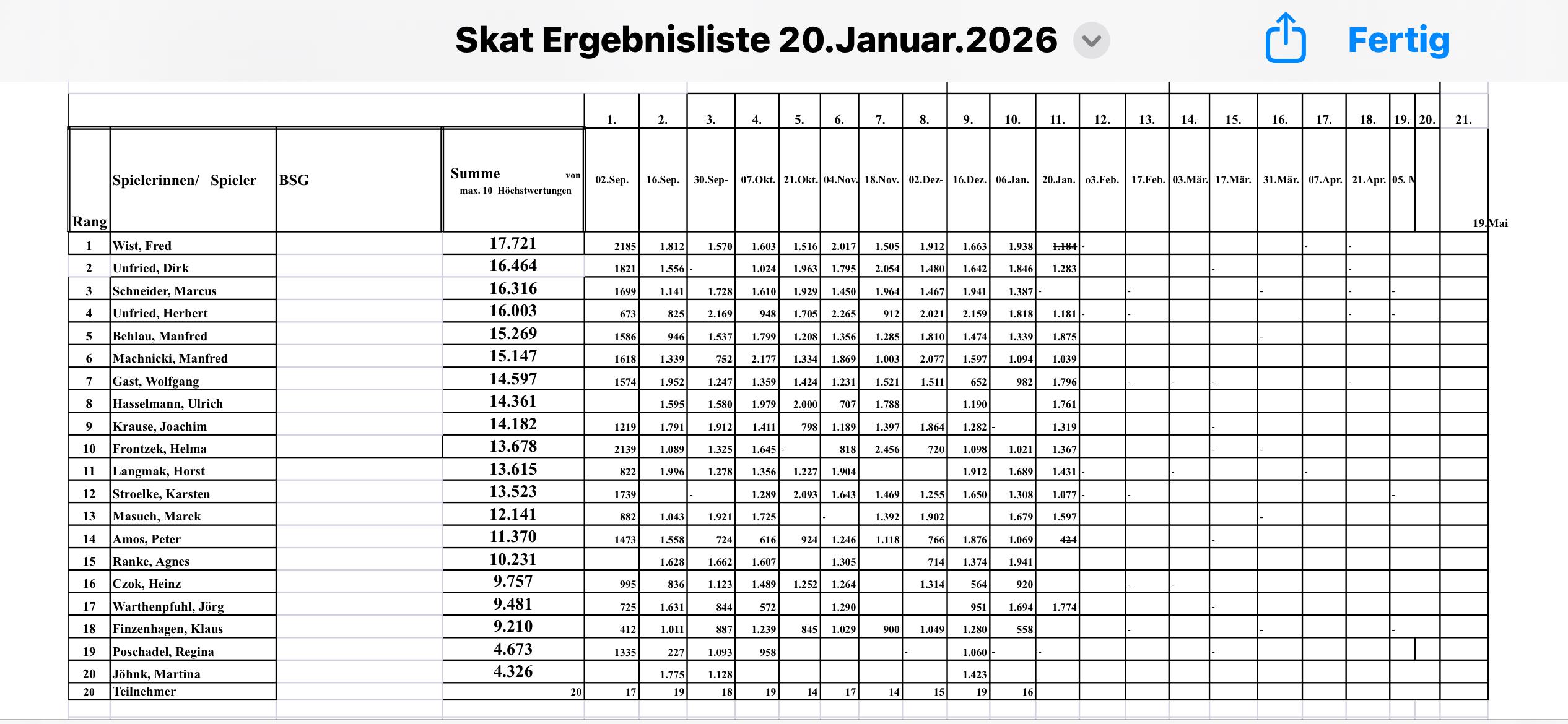 Ergebnisse vom 20.01.2026