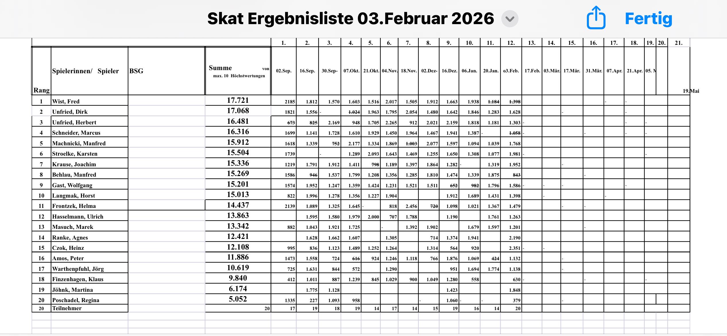 Ergebnisse vom 03.02.2026