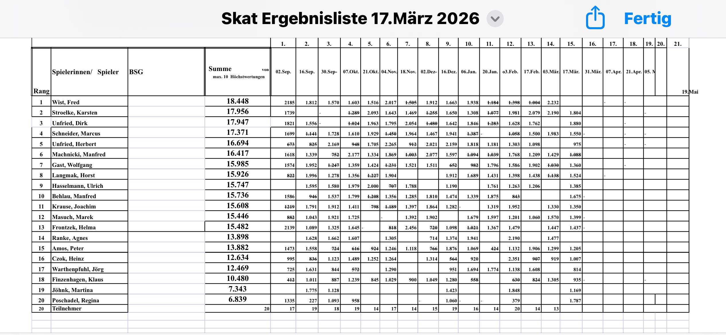Ergebnisse vom 17.03.2026
