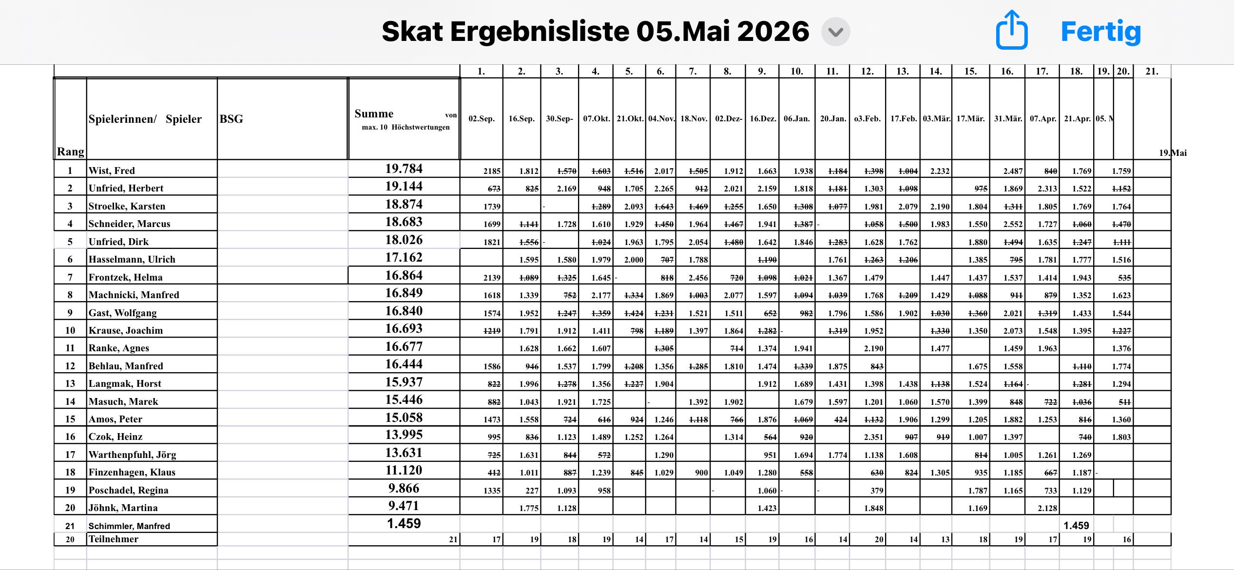 Ergebnisse vom 05.05.2026