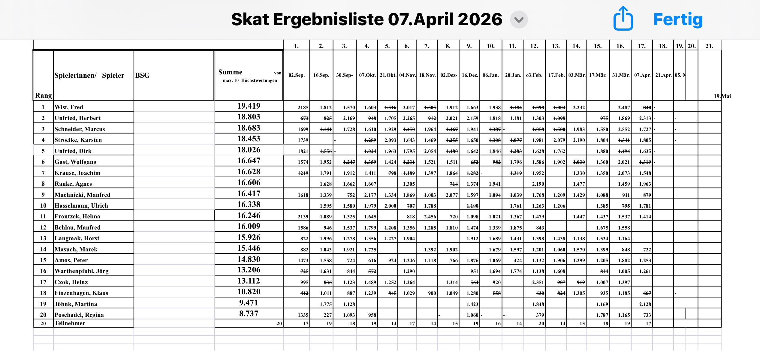 Ergebnisse vom 07.04.2026